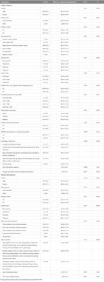 Affiliate Stigma among family caregivers of individuals with dementia in China: a cross-sectional study